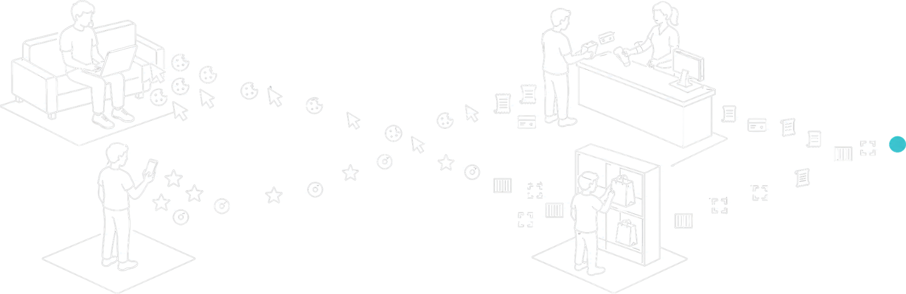 People on laptops, phones, a monitor and a tablet on the left; shoppers at a checkout, an order-pickup shelf and store shelves on the right. A dotted trail of cursors, cookies, receipts and scan codes converges from both sides into a single teal point.