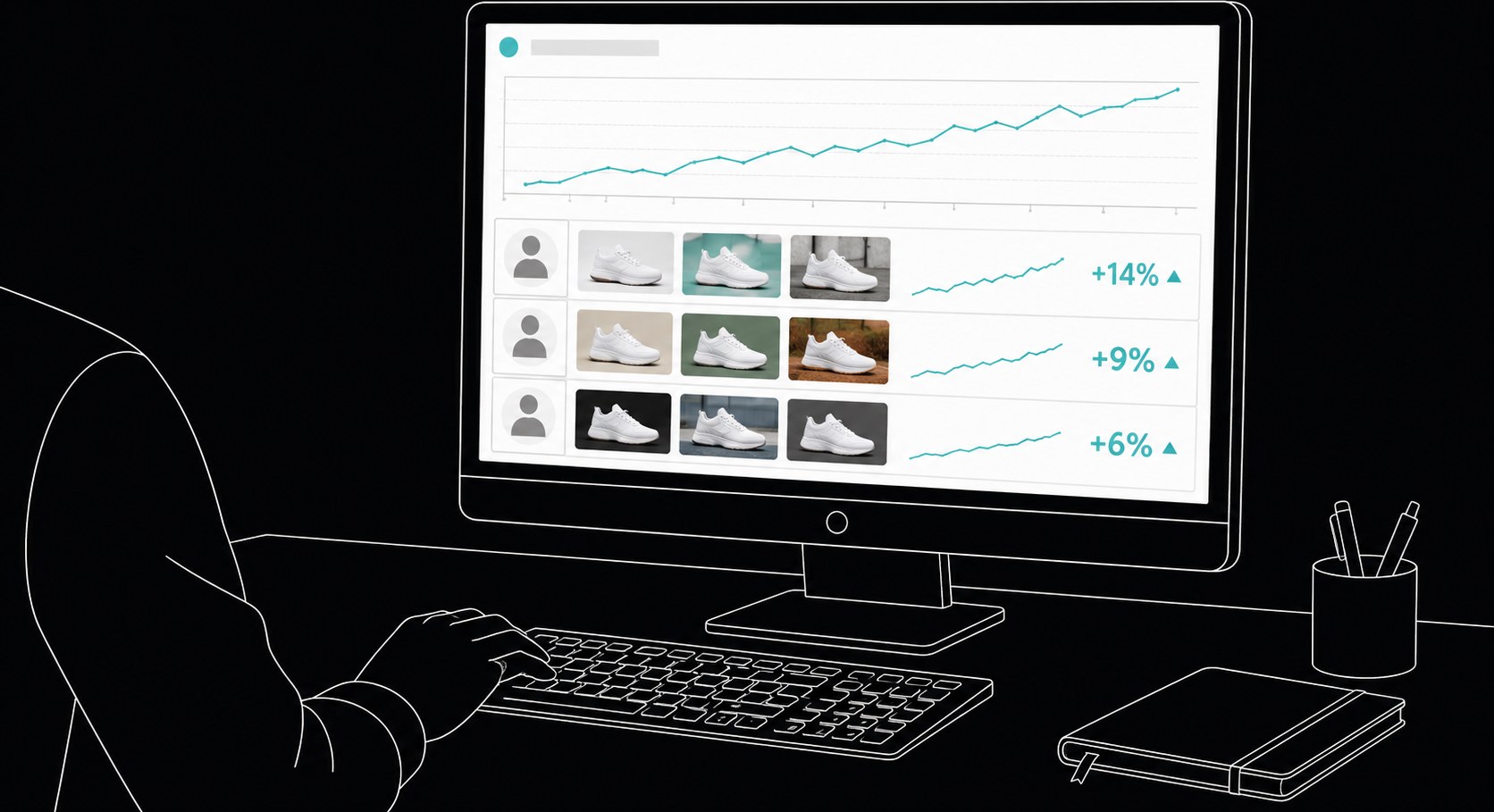 A desk monitor showing a rav.ai analytics dashboard: a rising trend line above three cohort rows, each with product thumbnails, a sparkline, and a positive revenue-per-visitor change.