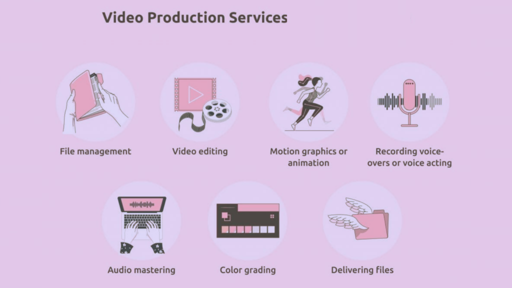 video production services
Effective Tips for Selecting Commercial Video Production Services